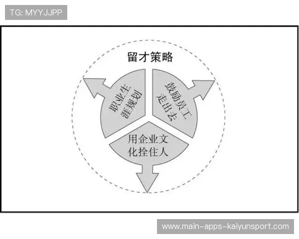 电竞俱乐部的人才激励机制与留人策略