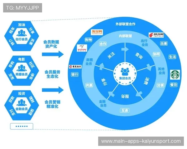 职业俱乐部运营数据分析方法